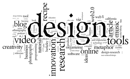 Wordle: Jono Hey